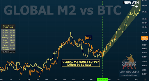 bitcoin-chart-from-colin Bitcoin