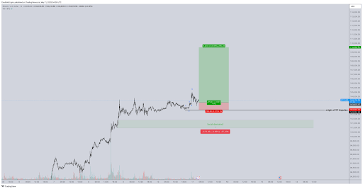 bitcoin-chart-from-credibull Bitcoin