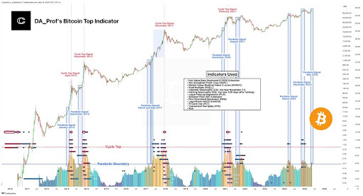 bitcoin-chart-from-crypto-con Bitcoin