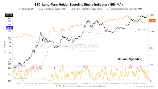 bitcoin-chart-from-cryptoquant Bitcoin