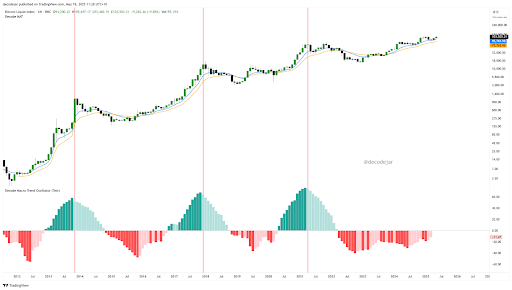 bitcoin-chart-from-decode Bitcoin