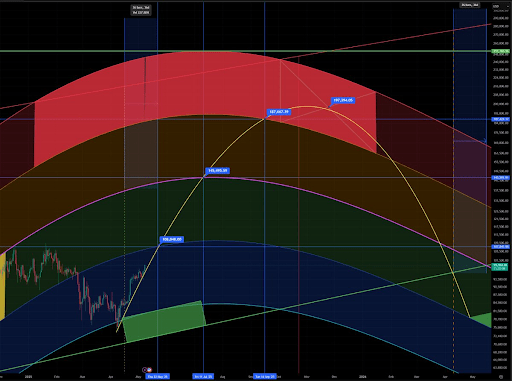 bitcoin-chart-from-leo-hart Bitcoin