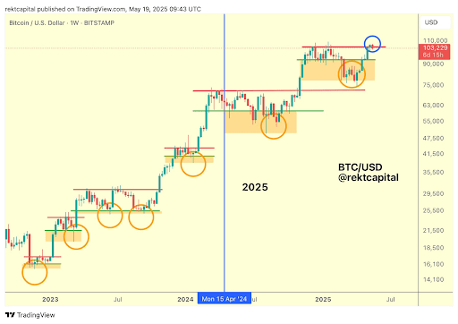 bitcoin-chart-from-rekt-capital Bitcoin