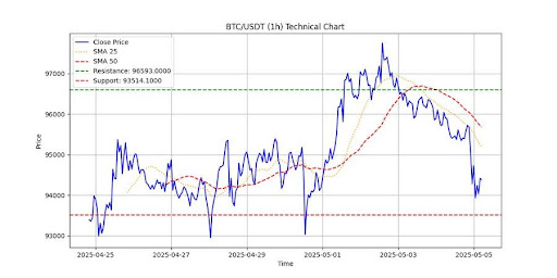 bitcoin-chart-from-shaco-ai Bitcoin