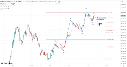 bitcoin-chart-from-tony-severino-1 Bitcoin