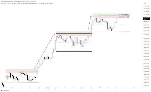 bitcoin-chart-from-tony-severino-2 Bitcoin