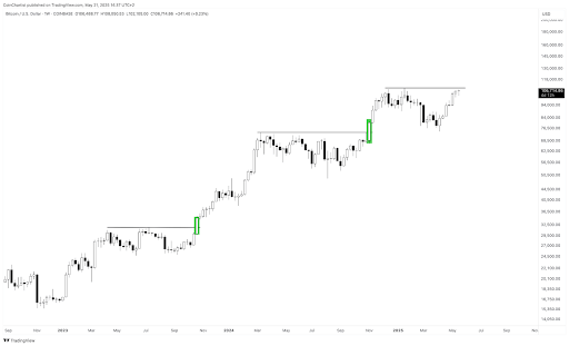 bitcoin-chart-from-tony-severino-3 Bitcoin