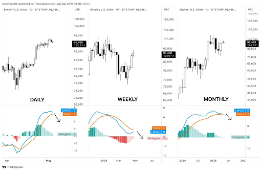 bitcoin-chart-from-tony-severino Bitcoin