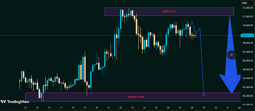 bitcoin-chart-from-tradingview Bitcoin