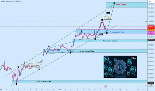 bitcoin-chart-from-weslad Bitcoin