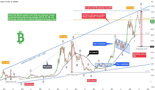 bitcoin-chart-from-xanrox Bitcoin