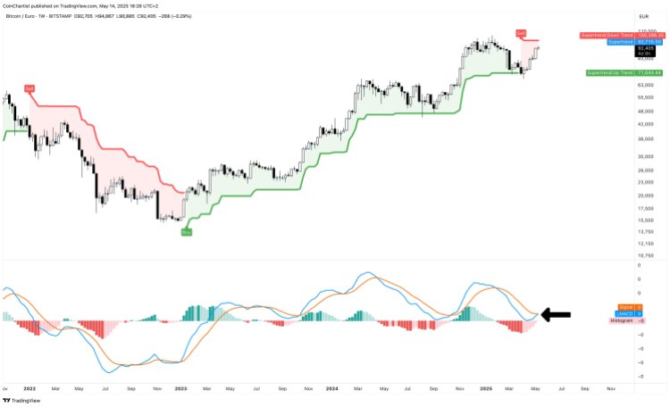 bitcoin-price-1-1 Bitcoin price 1