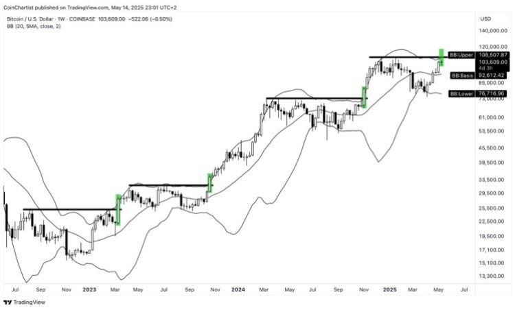 bitcoin-price-2 Bitcoin price 2