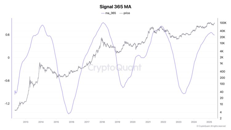 bitcoin-price Bitcoin price