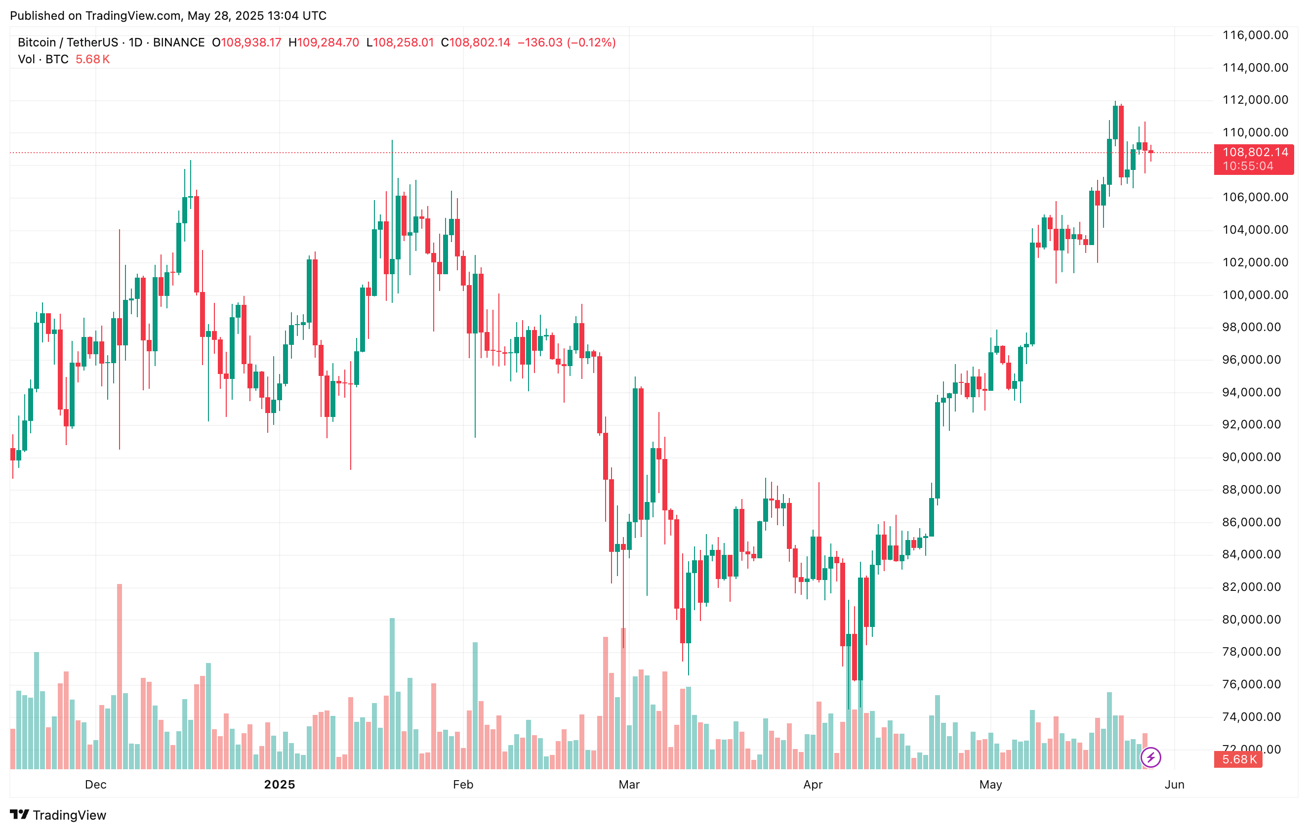 bitcoin_14a8c4 bitcoin