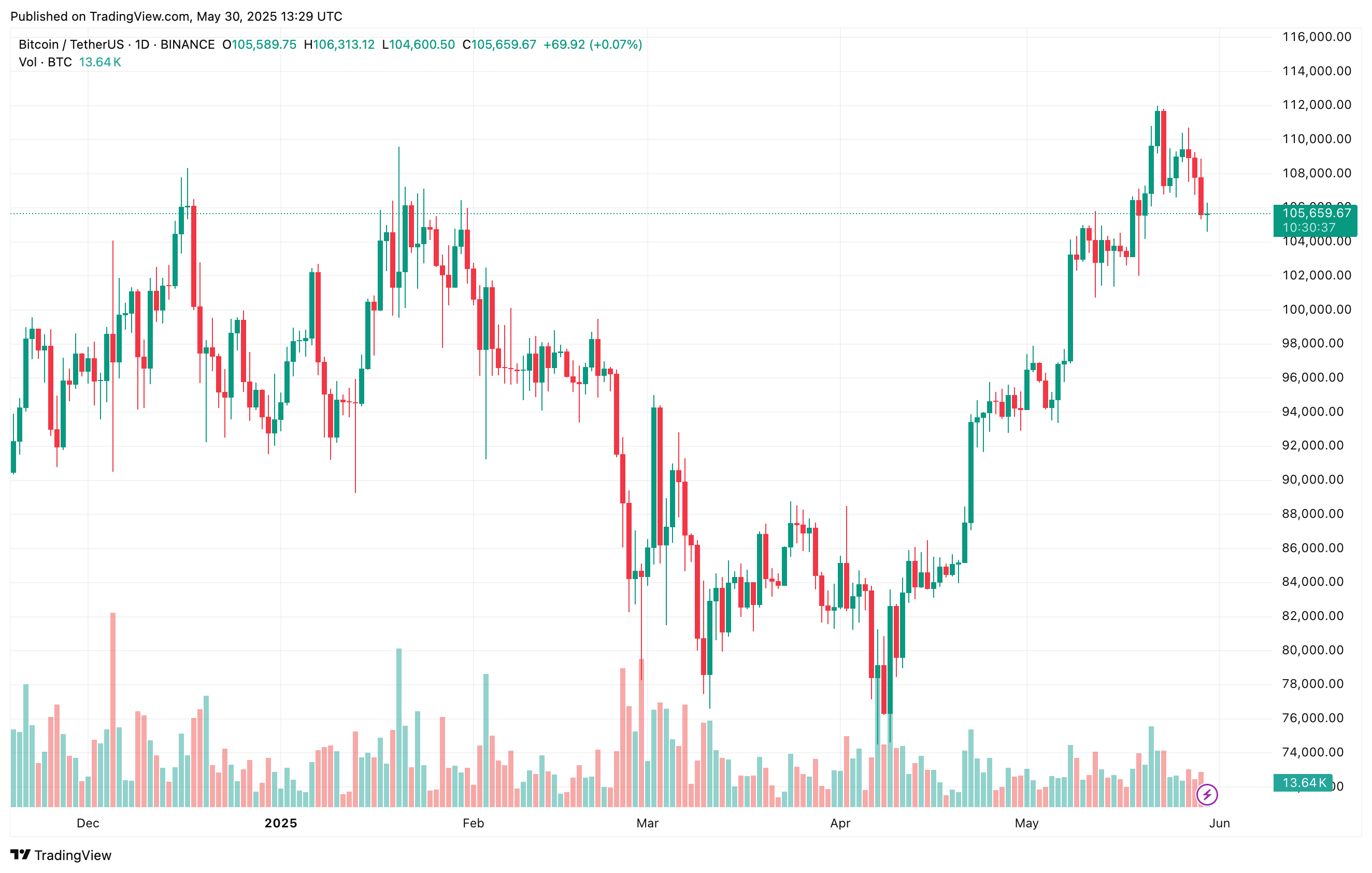 bitcoin_177f69 bitcoin