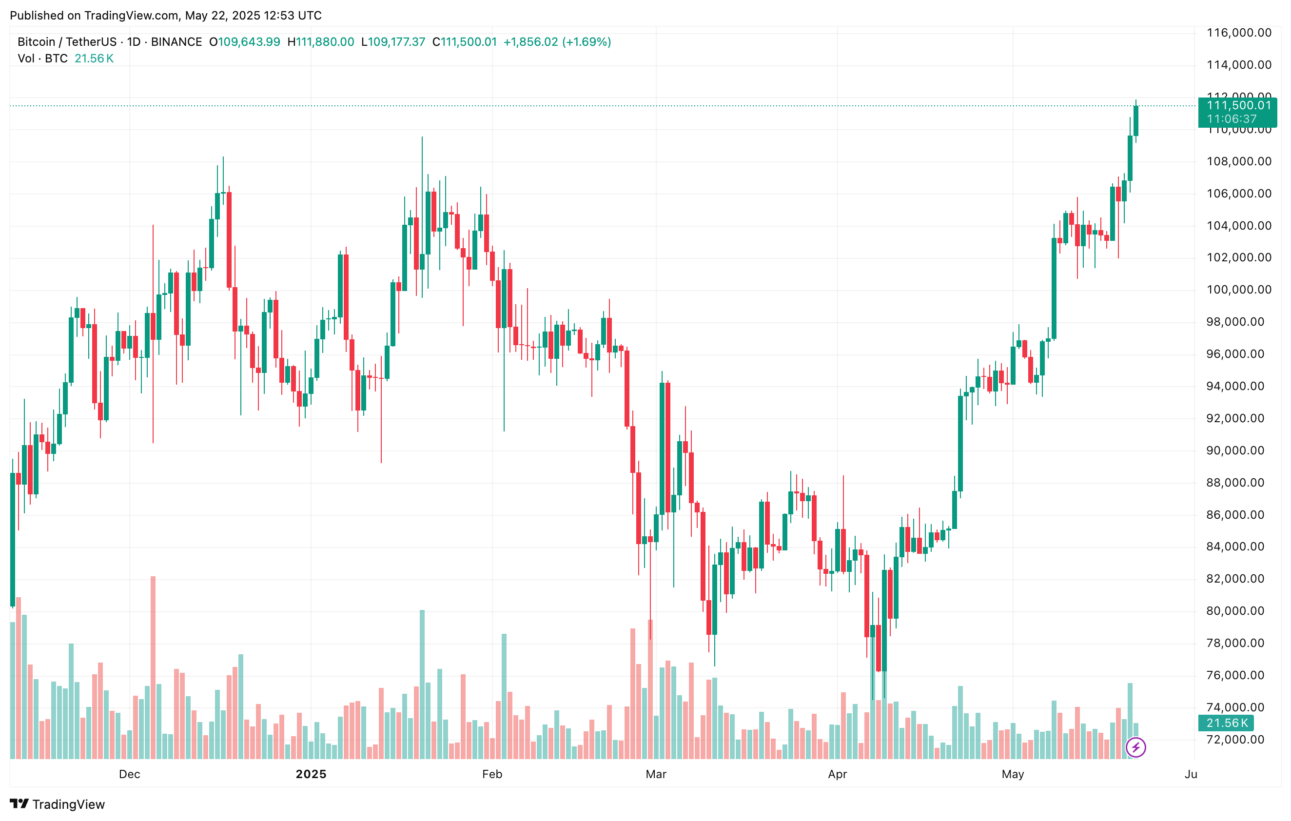 bitcoin_53da5d bitcoin