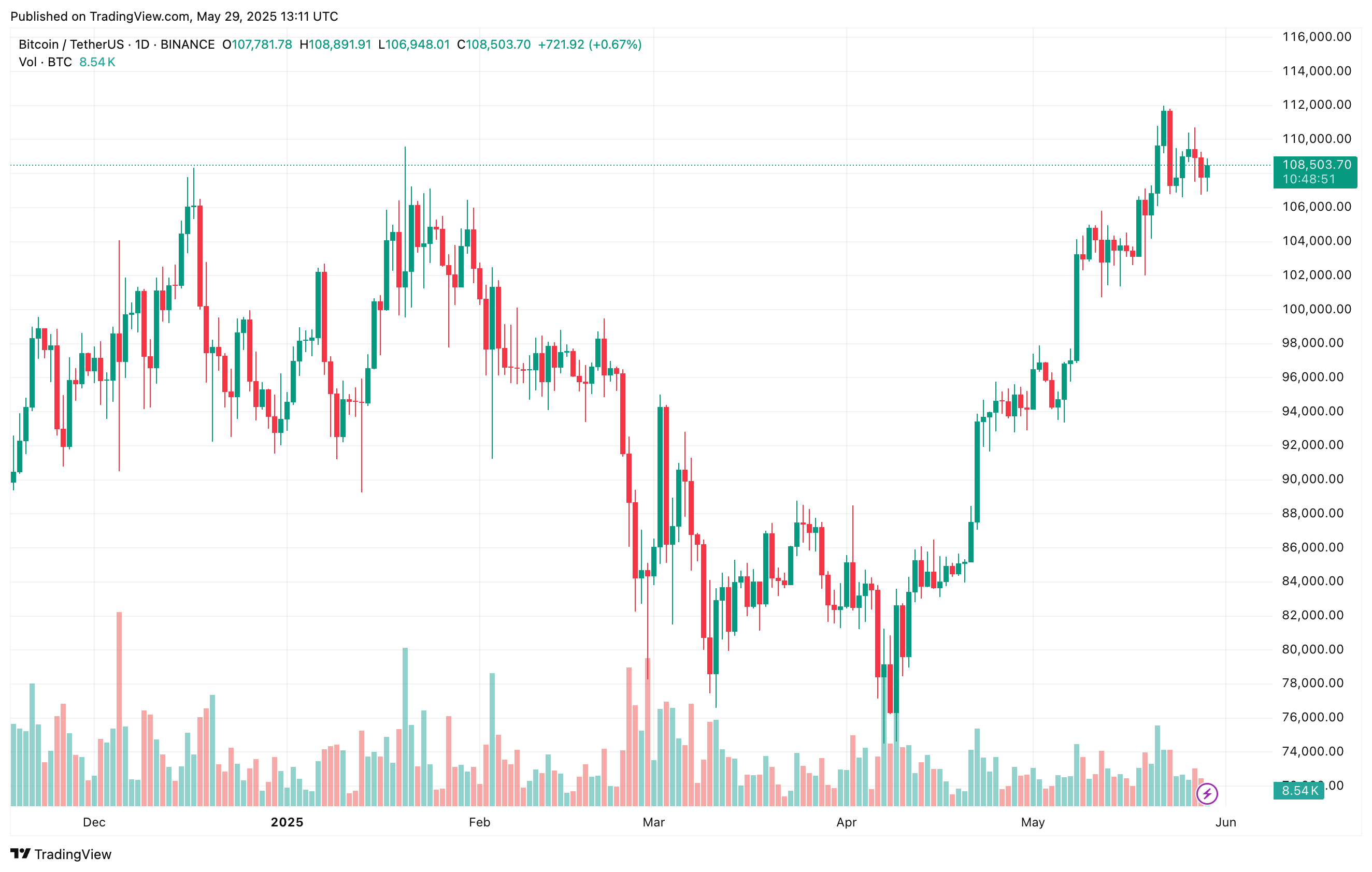 bitcoin_8d3c89 bitcoin