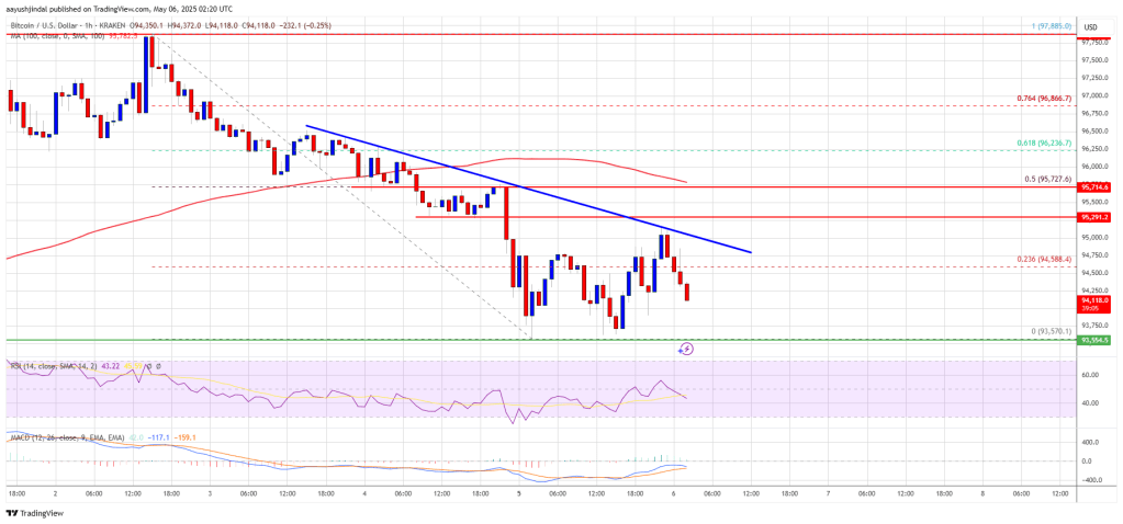 bitcoin_925a71 Bitcoin Price
