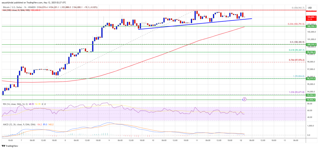 bitcoin_aec40e Bitcoin Price