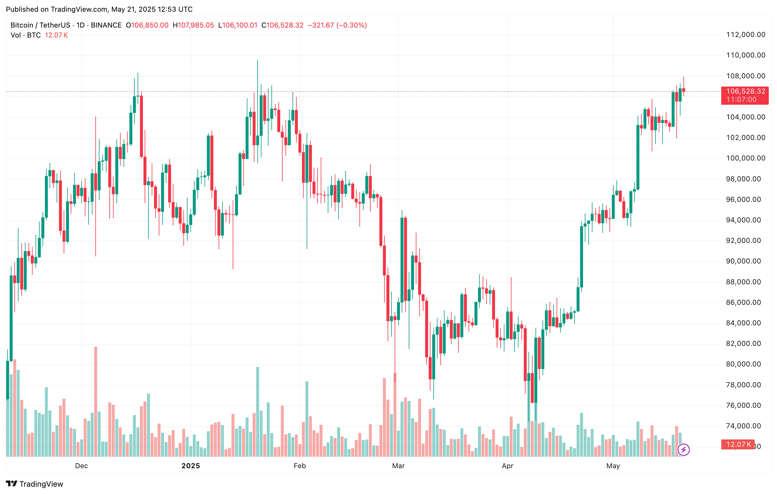 bitcoin_bb18da bitcoin