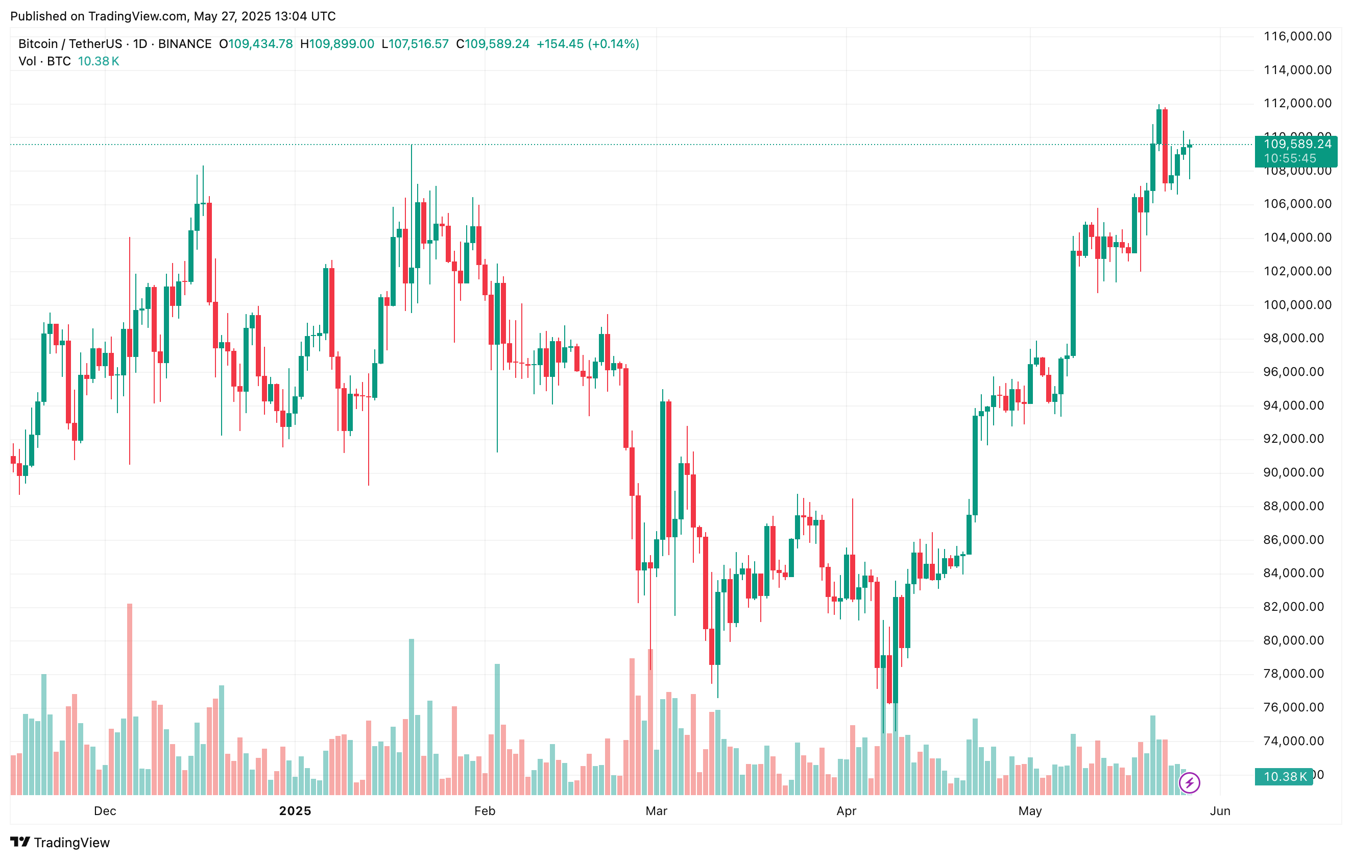 bitcoin_ce84f4 bitcoin