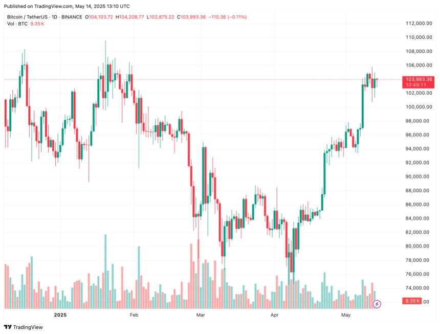 bitcoin_d92805 bitcoin