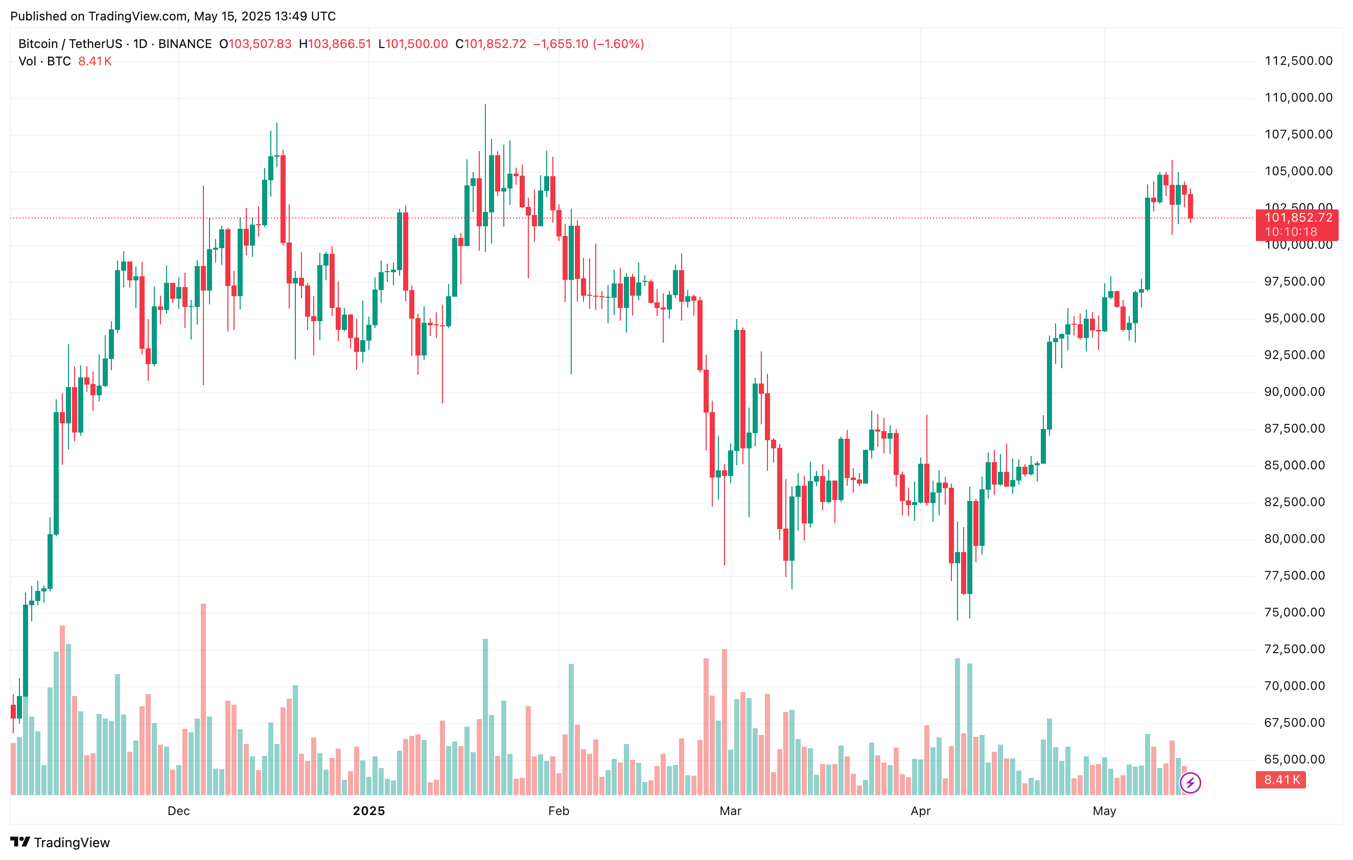 bitcoin_dd302a bitcoin