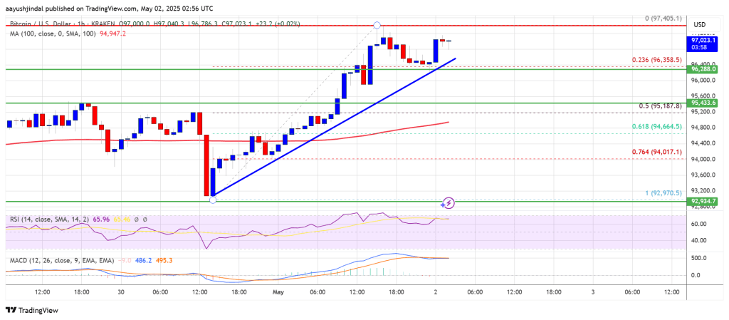 bitcoin_de9f3d Bitcoin Price