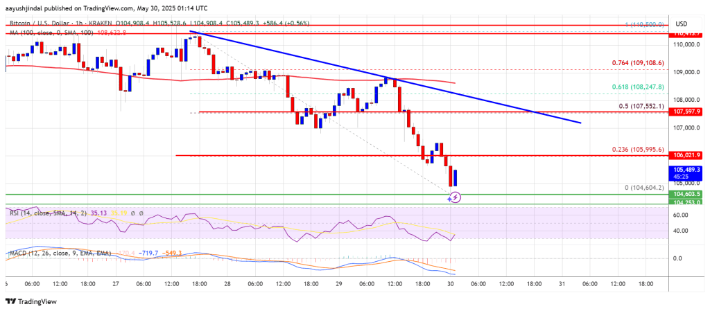 bitcoin_ef8edf Bitcoin Price
