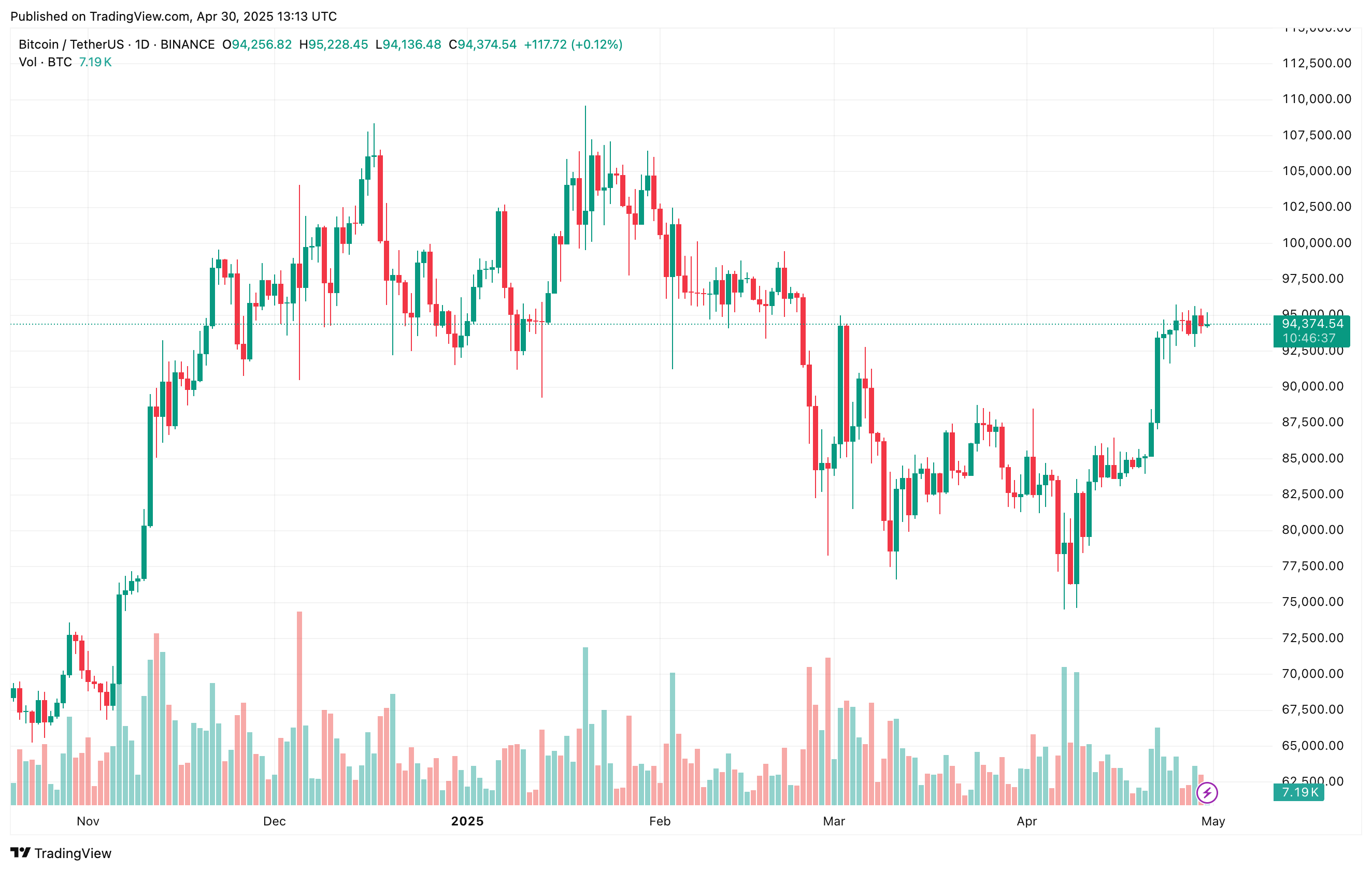 bitcoin_f3ca00 bitcoin