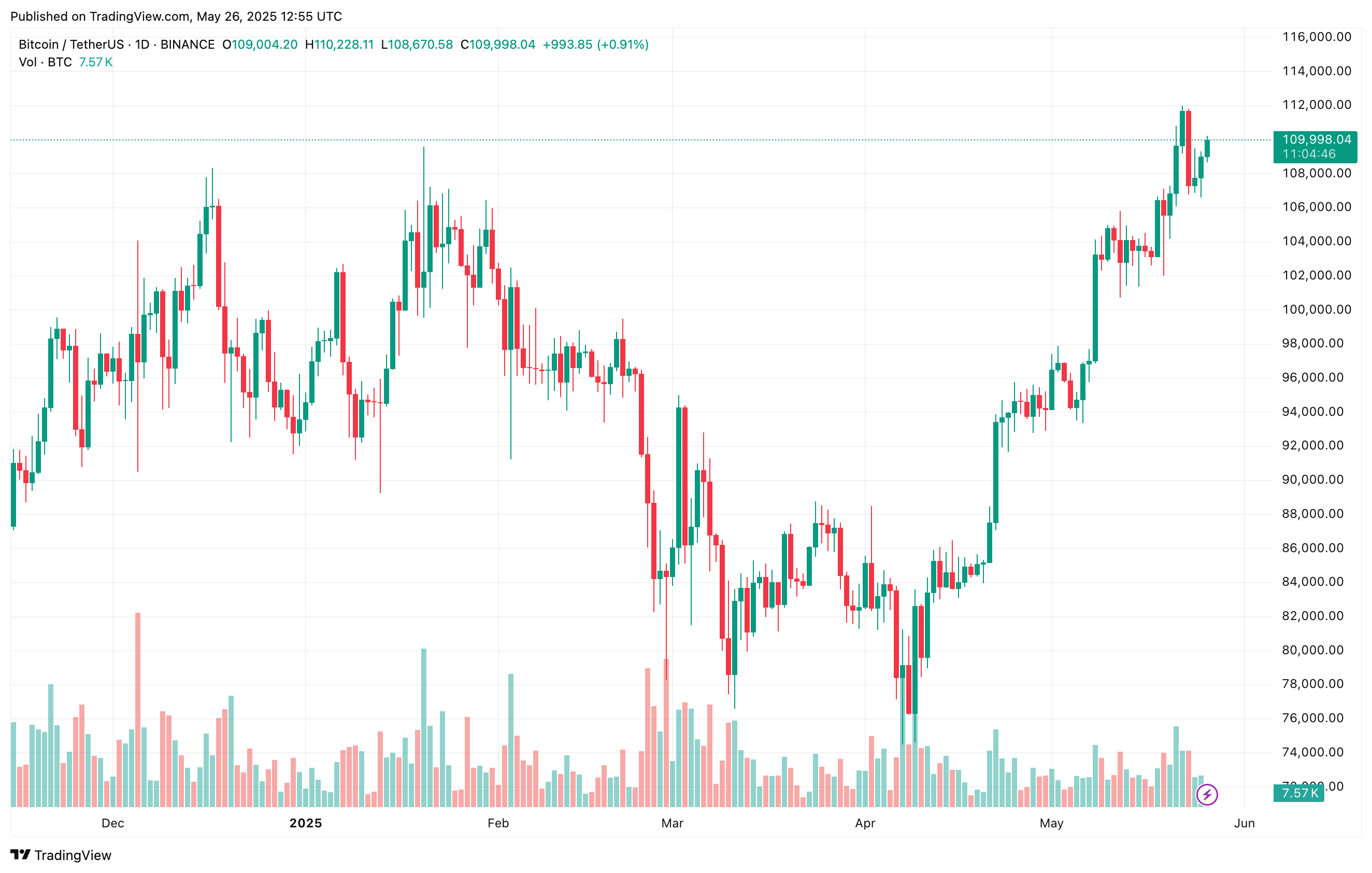 bitcoin_f82fe7 bitcoin