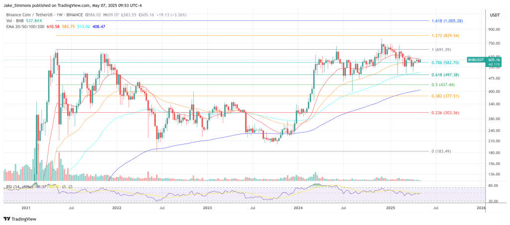 bnbusdt_2025-05-07_15-53-24 BNB price
