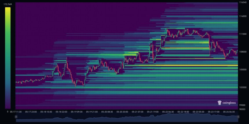 btc_e475de Bitcoin Liquidation Heatmap | Source: Ted Pillows on X
