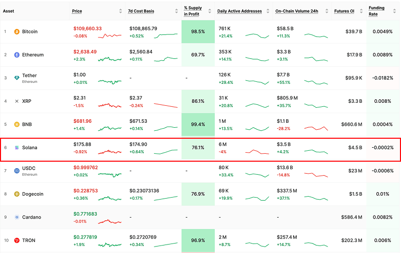 btcc Solana Funding Rates turn negative | Source: Glassnode on X