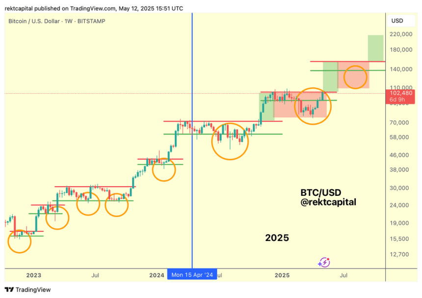 btcusd_2025-05-12_17-51-38 bitcoin