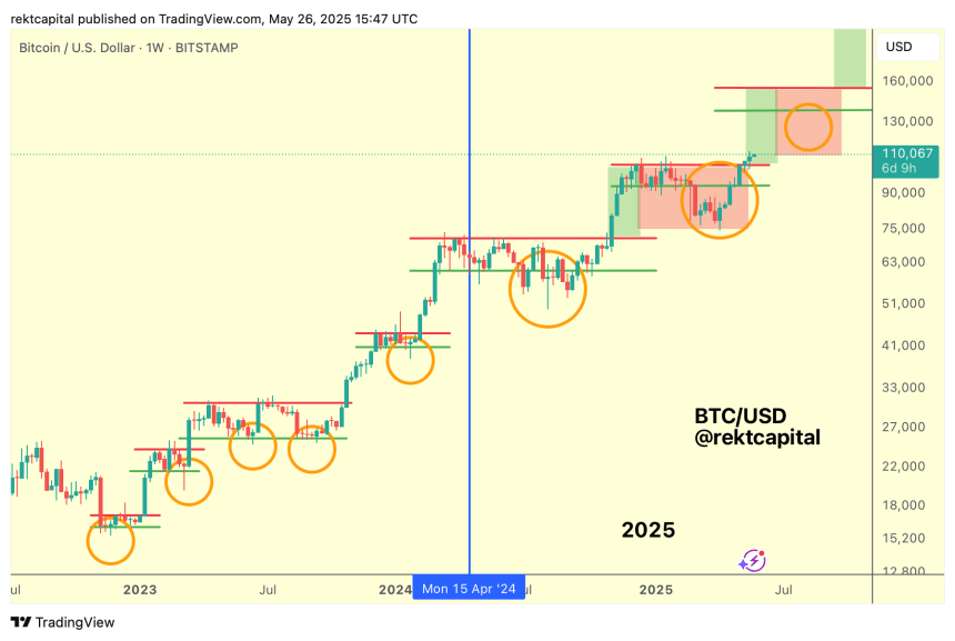 btcusd_2025-05-26_17-47-56 bitcoin