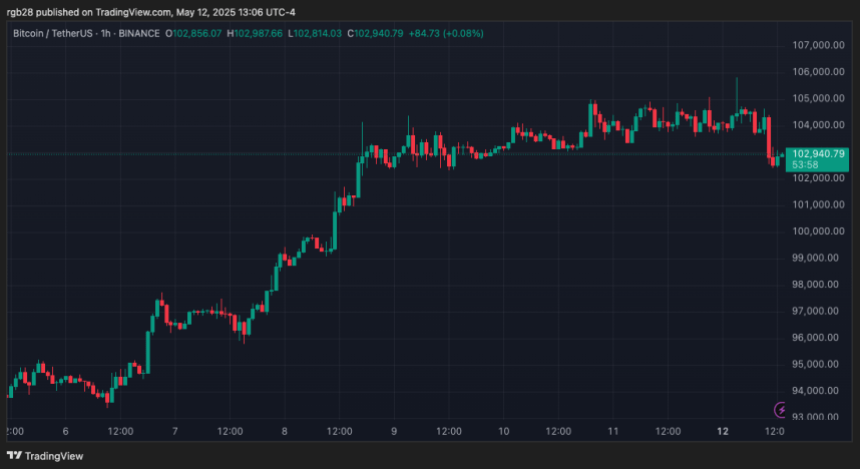 btcusdt_2025-05-12_13-06-02 bitcoin, btc, btcusdt