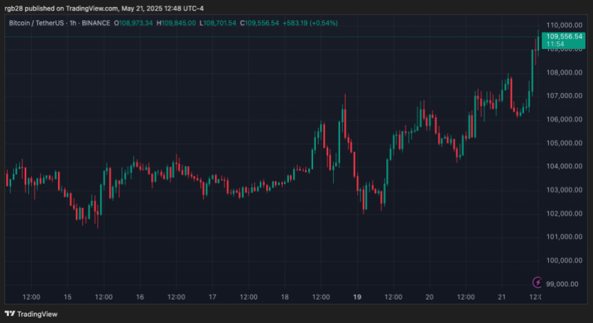 btcusdt_2025-05-21_12-48-06 Bitcoin, btc, btcusdt