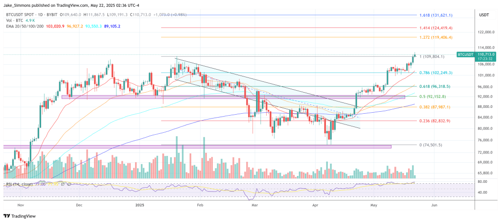 btcusdt_2025-05-22_08-36-28 Bitcoin price