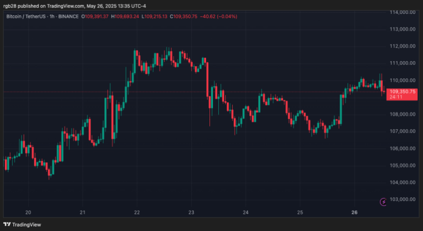 btcusdt_2025-05-26_13-35-49 bitcoin, btc, btcusdt