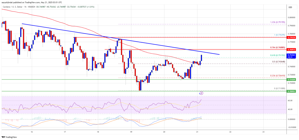 cardano-ada_6be316 Cardano Price
