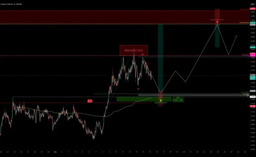 cardano-chart-from-sidec Cardano