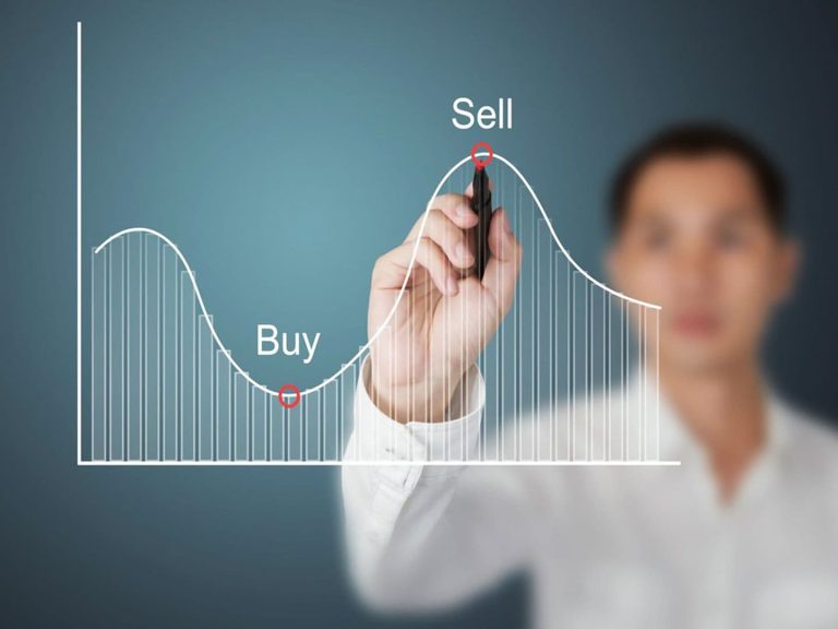 Buy Sell Chart (Shutterstock)