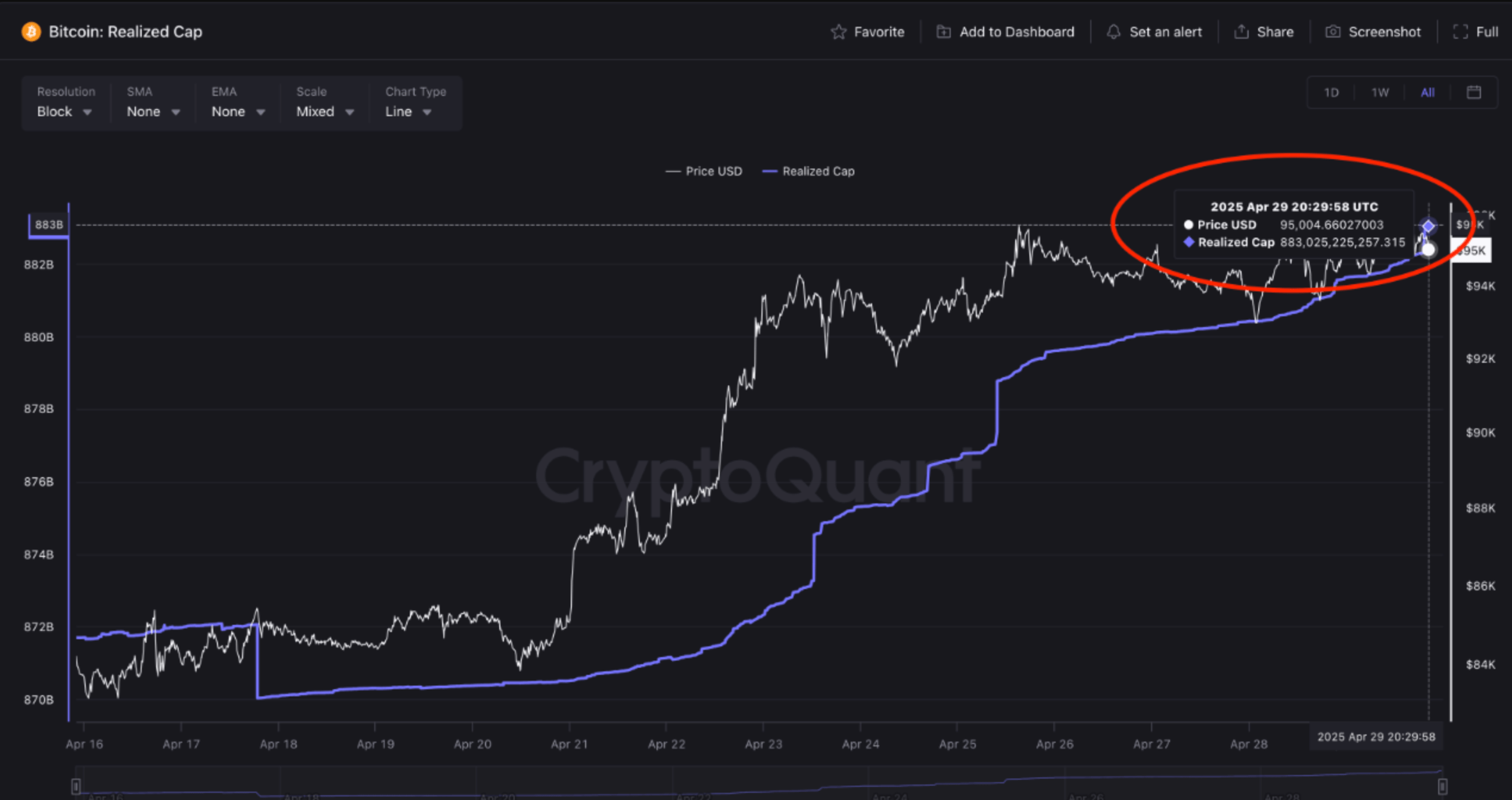 chart-2-1 chart 2
