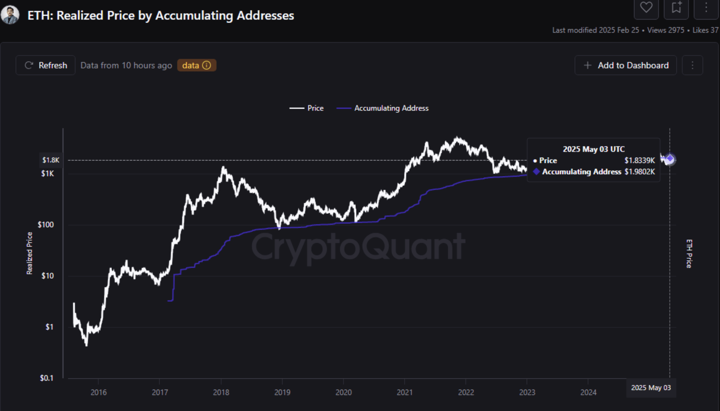 chart-2 chart 2
