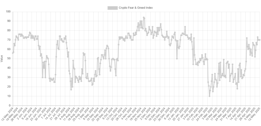 chart Bitcoin Fear & Greed Index