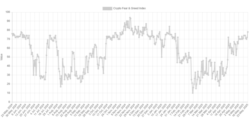 chart_a93033 Bitcoin Fear & Greed Index