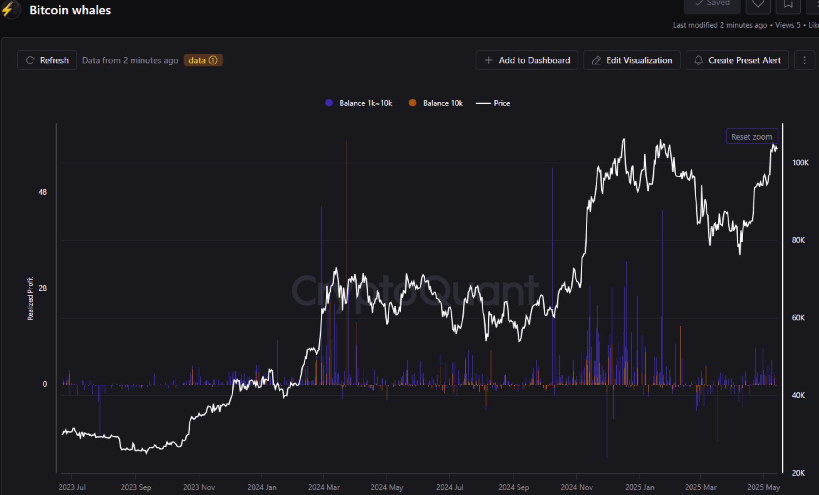 cq2_333b8a bitcoin whales