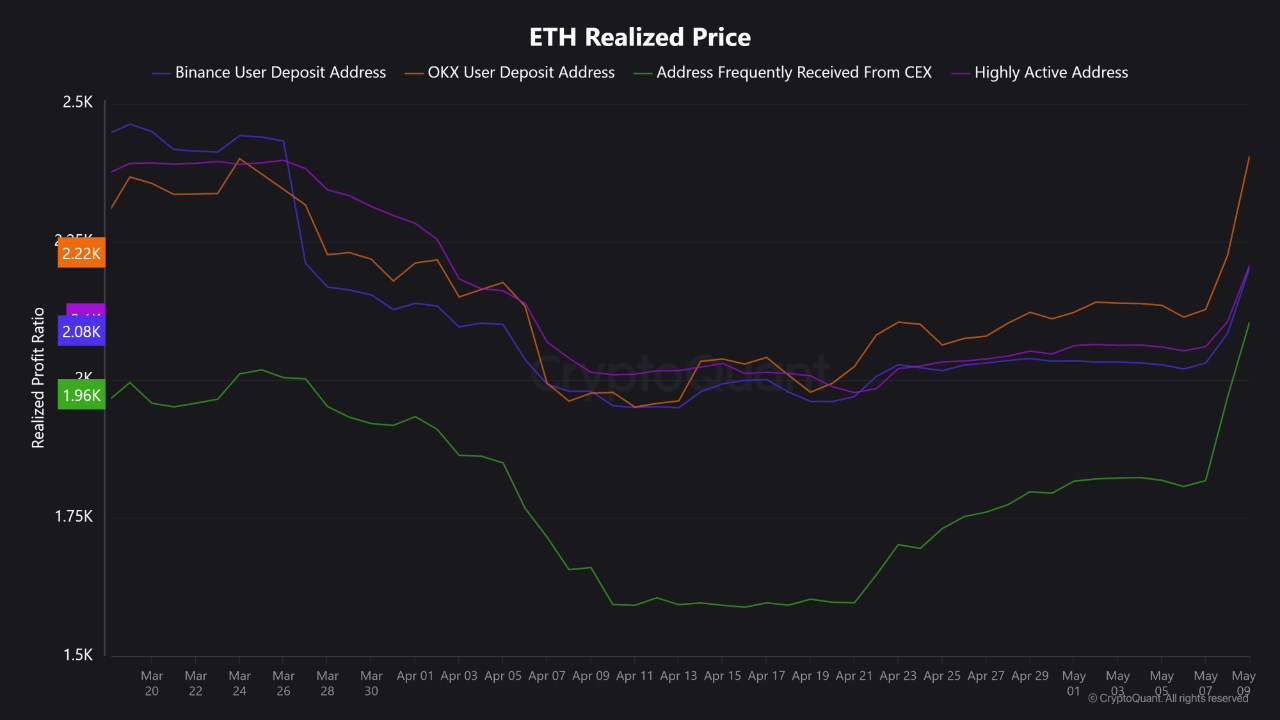 cvmw0b_f9794e3f77b9765c7f803ce3e2fa212ae591295a84b21a1983fc8781ebc46a36 Ethereum
